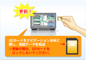 SDカードをナビゲーション本体に挿し、地図データを転送　※更新の際は、SDカードをロックしないでください。